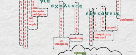 ΑΦΙΣΑΚΙ ΓΙΑ ΣΧΟΛΙΚΕΣ ΕΞΕΤΑΣΕΙΣ