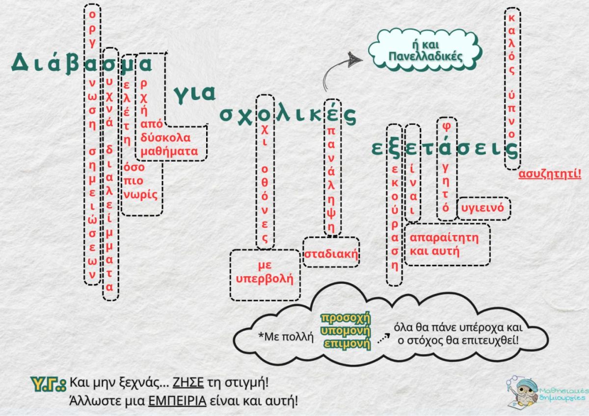ΑΦΙΣΑΚΙ ΓΙΑ ΣΧΟΛΙΚΕΣ ΕΞΕΤΑΣΕΙΣ